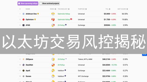 以太坊交易风控揭秘：Binance与Kraken如何保护你的资产？