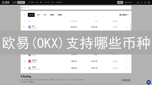 欧易(OKX)支持哪些币种？2024年最全币种清单及交易指南！