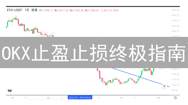 OKX止盈止损终极指南：一招锁定利润，远离爆仓！